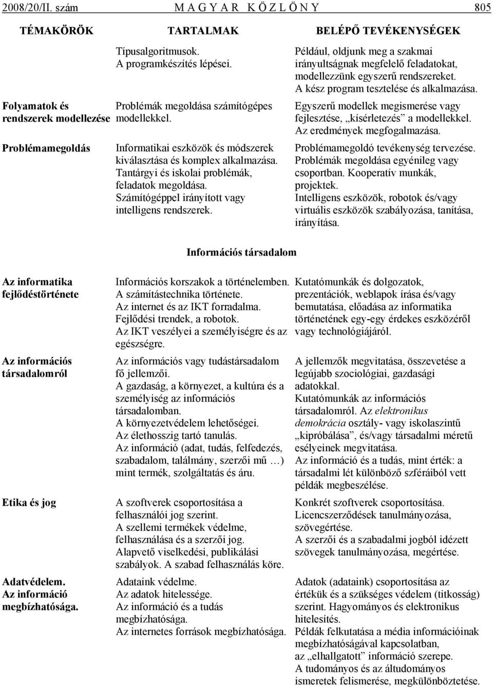 Például, oldjunk meg a szakmai irányultságnak megfelelő feladatokat, modellezzünk egyszerű rendszereket. A kész program tesztelése és alkalmazása.