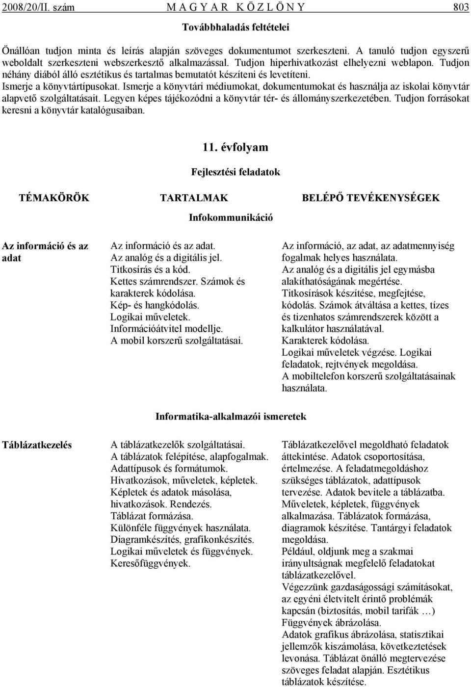 Tudjon néhány diából álló esztétikus és tartalmas bemutatót készíteni és levetíteni. Ismerje a könyvtártípusokat.