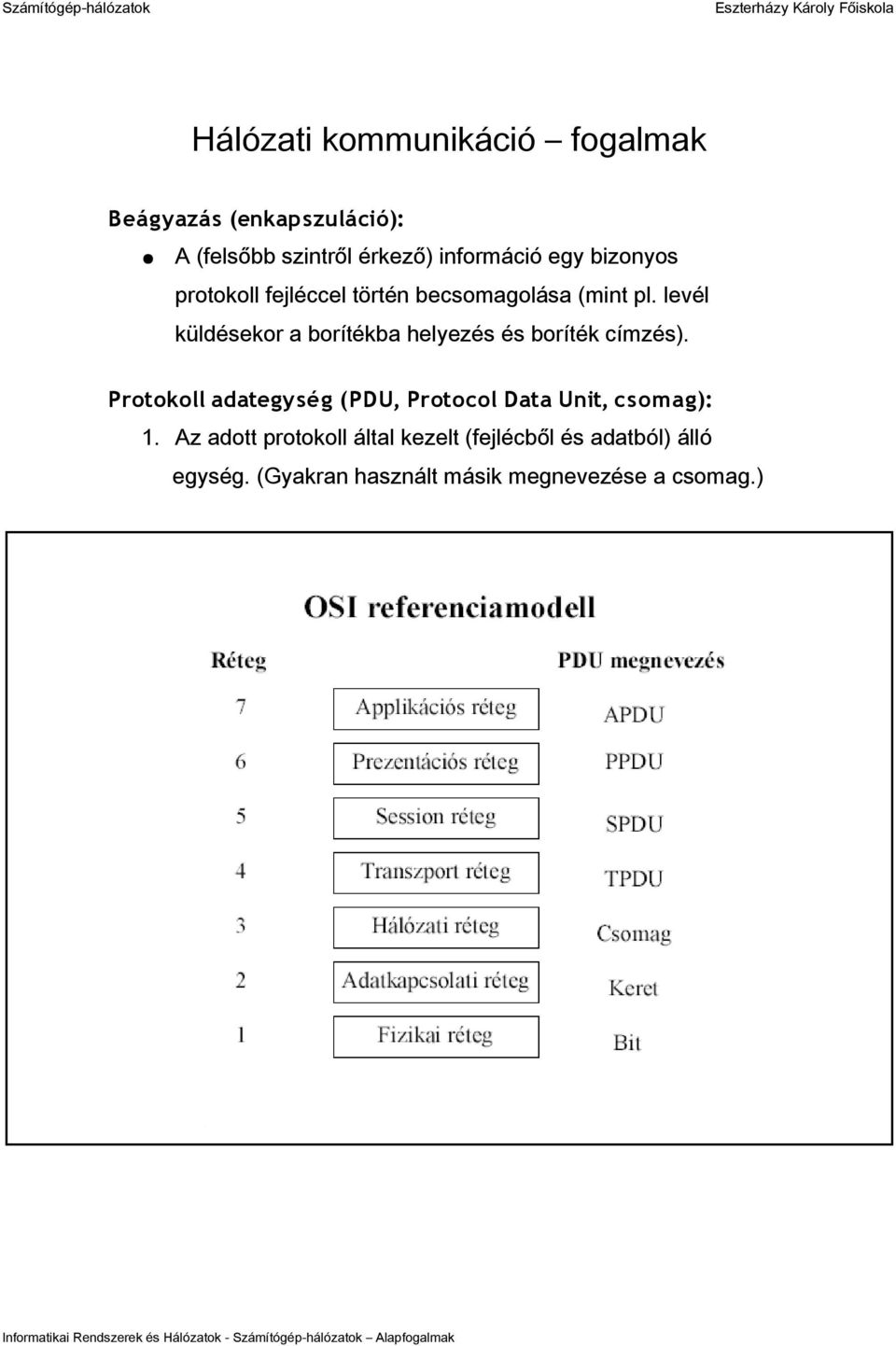 Protokoll adategység (PDU, Protocol Data Unit, csomag): 1.