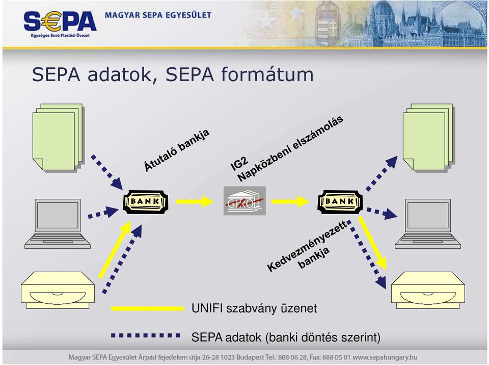 szabvány üzenet SEPA