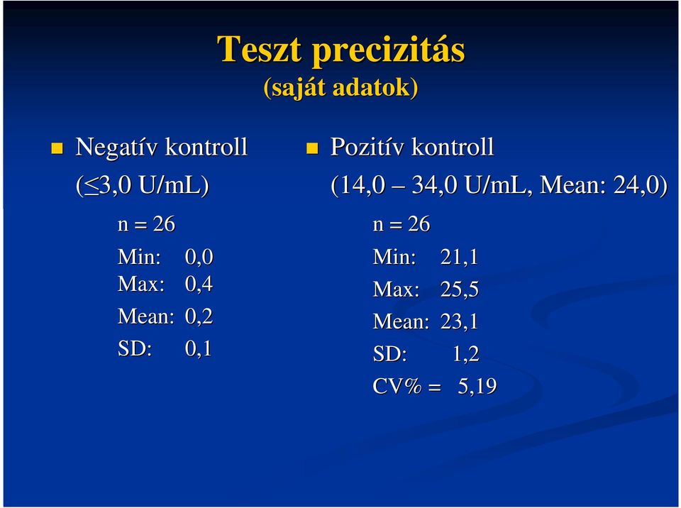 0,1 Pozitív v kontroll (14,0 34,0 U/mL ml, Mean: :