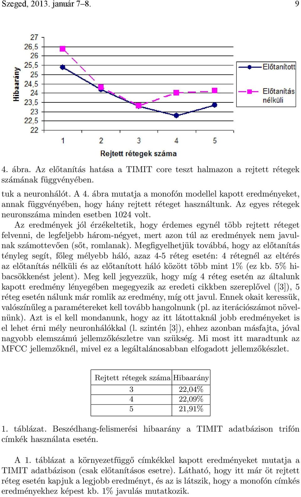 Az eredmények jól érzékeltetik, hogy érdemes egynél több rejtett réteget felvenni, de legfeljebb három-négyet, mert azon túl az eredmények nem javulnak számottevően (sőt, romlanak).