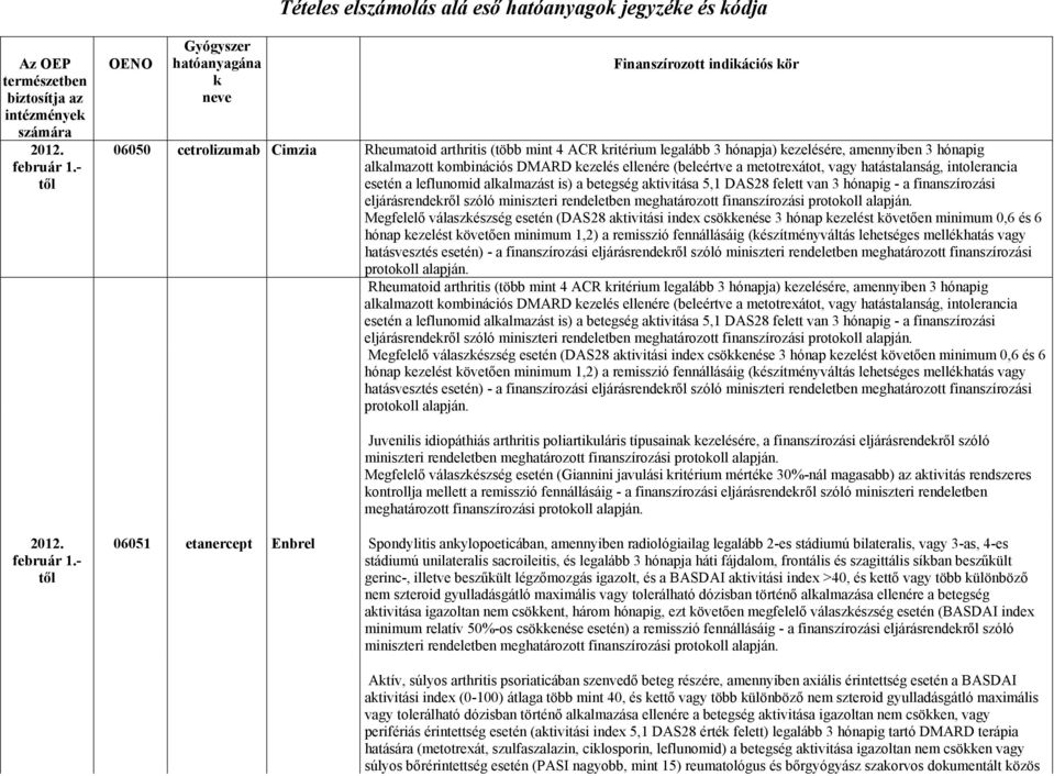 kezelésére, amennyiben 3 hónapig eljárásrendekről szóló Juvenilis idiopáthiás arthritis poliartikuláris típusainak kezelésére, a finanszírozási eljárásrendekről szóló Megfelelő válaszkészség esetén