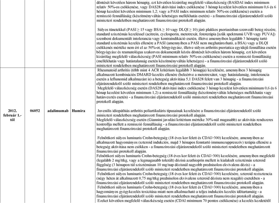 finanszírozási eljárásrendekről szóló Súlyos tünetekkel (PASI 15 vagy BSA 10 vagy DLQI 10) járó plakkos psoriasisban szenvedő beteg részére, standard szisztémás kezeléssel (acitrein, cyclosporin,