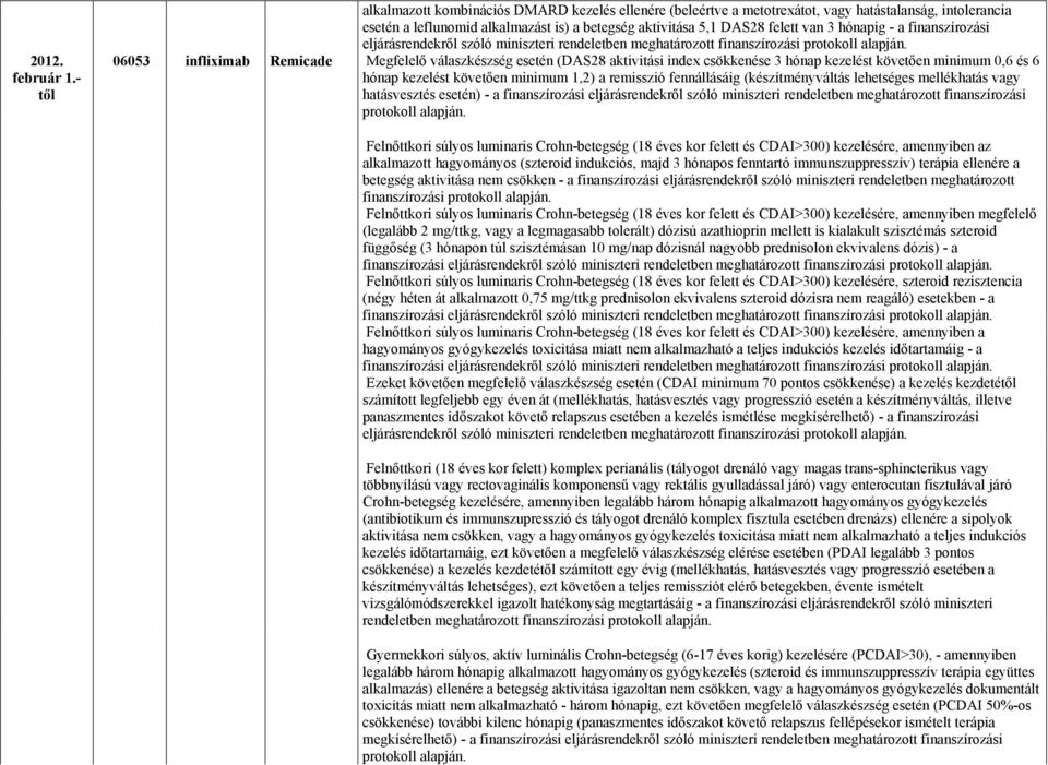 Felnőttkori súlyos luminaris Crohn-betegség (18 éves kor felett és CDAI>300) kezelésére, amennyiben megfelelő (legalább 2 mg/ttkg, vagy a legmagasabb tolerált) dózisú azathioprin mellett is kialakult