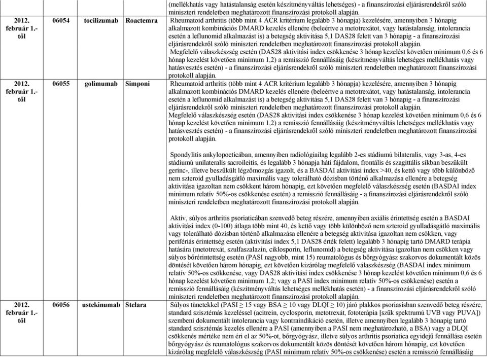 eljárásrendekről szóló Spondylitis ankylopoeticában, amennyiben radiológiailag legalább 2-es stádiumú bilateralis, vagy 3-as, 4-es stádiumú unilateralis sacroileitis, és legalább 3 hónapja háti