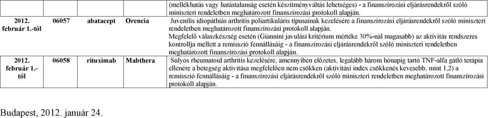 aktivitás rendszeres kontrollja mellett a remisszió fennállásáig - a finanszírozási eljárásrendekről szóló miniszteri rendeletben meghatározott finanszírozási 06058 rituximab Mabthera Súlyos