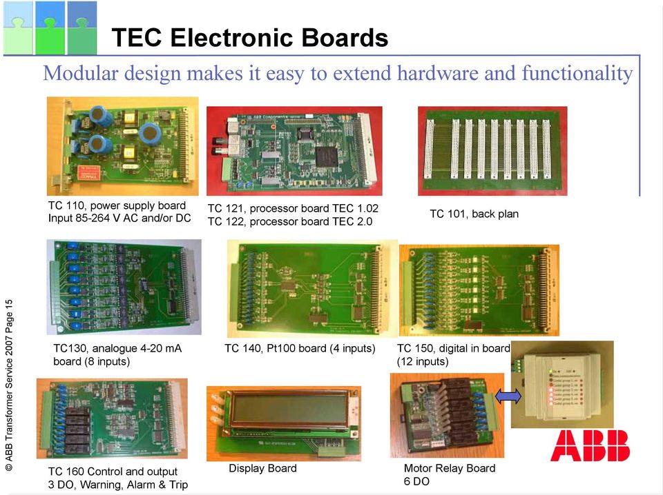 0 TC 101, back plan ABB Transformer Service 2007 Page 15 TC130, analogue 4-20 ma board (8 inputs) TC 160 Control