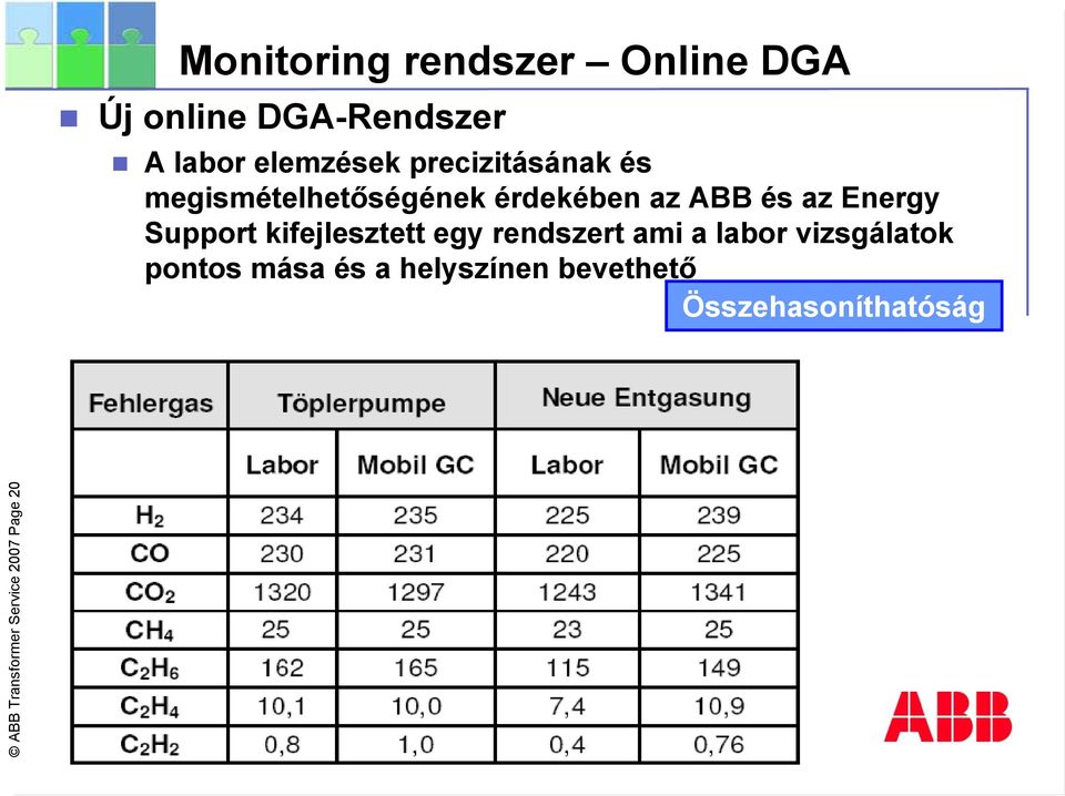 Support kifejlesztett egy rendszert ami a labor vizsgálatok pontos mása