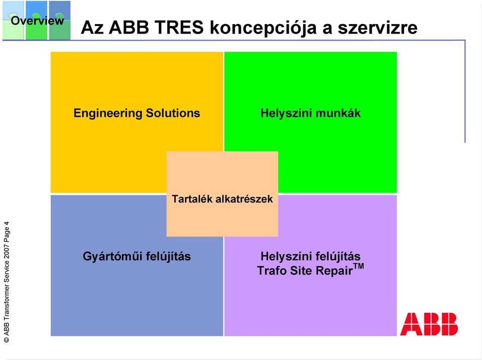 alkatrészek ABB Transformer Service 2007 Page 4