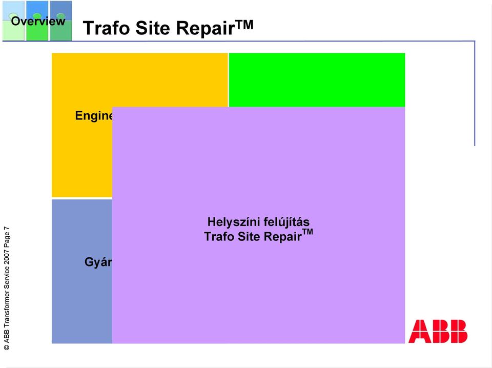 Service 2007 Page 7 Gyártóműi felújítás