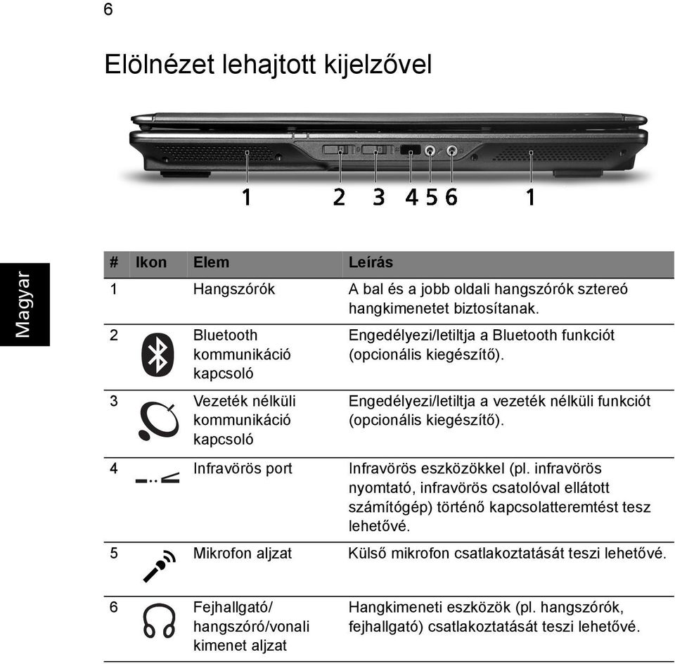 Engedélyezi/letiltja a vezeték nélküli funkciót (opcionális kiegészítő). 4 Infravörös port Infravörös eszközökkel (pl.