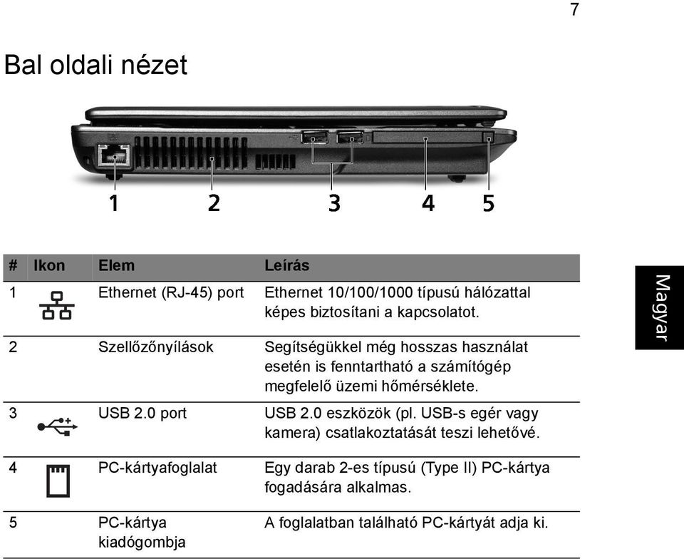 2 Szellőzőnyílások Segítségükkel még hosszas használat esetén is fenntartható a számítógép megfelelő üzemi hőmérséklete.