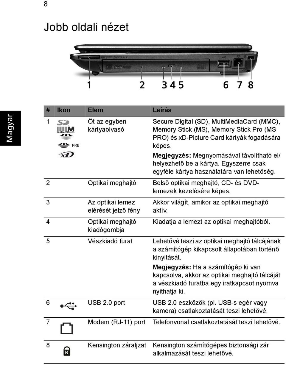 2 Optikai meghajtó Belső optikai meghajtó, CD- és DVDlemezek kezelésére képes. 3 Az optikai lemez elérését jelző fény 4 Optikai meghajtó kiadógombja Akkor világít, amikor az optikai meghajtó aktív.