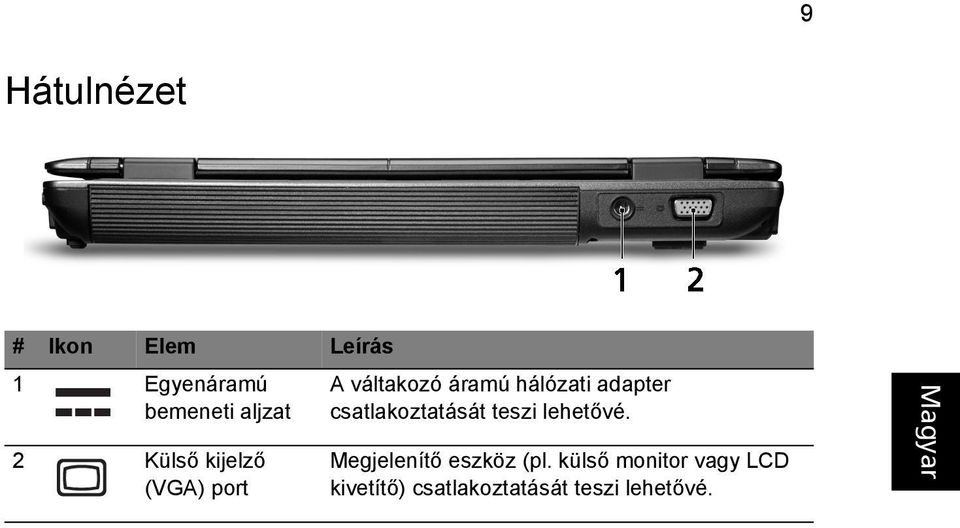 csatlakoztatását teszi lehetővé. Megjelenítő eszköz (pl.