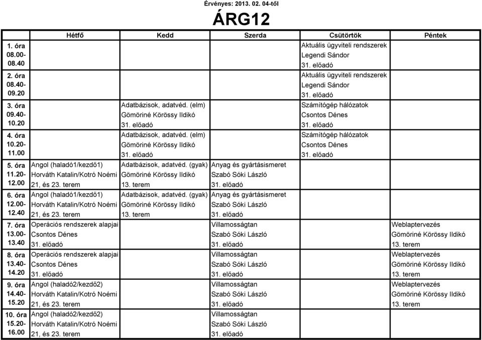 terem 31. előadó Angol (haladó1/kezdő1) Adatbázisok, adatvéd. (gyak) Anyag és gyártásismeret Szabó Sóki László 21, és 23. terem 13. terem 31.