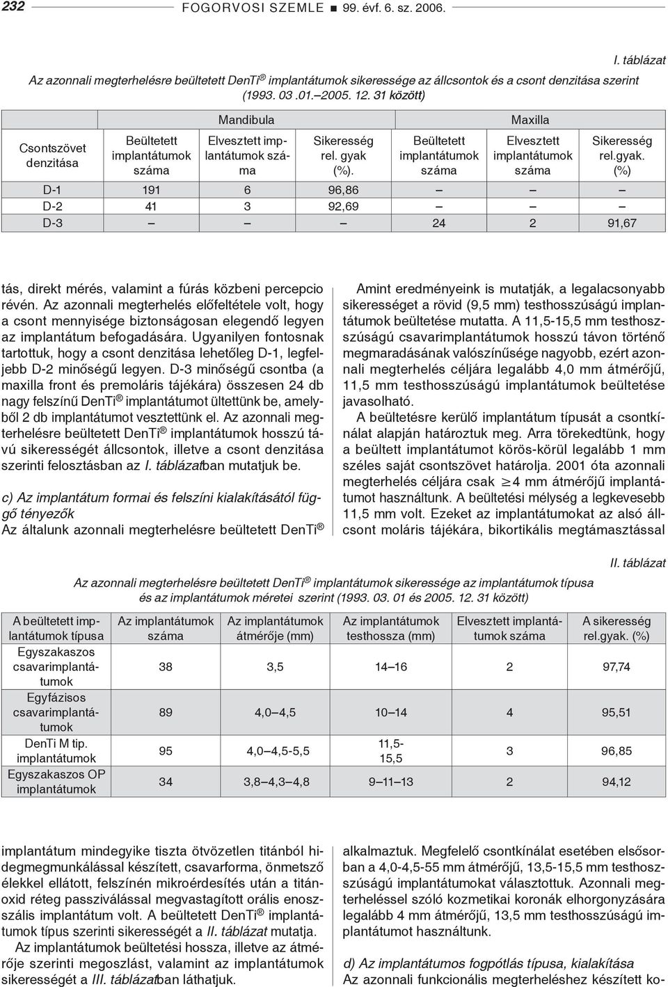 Az azonnali megterhelés előfeltétele volt, hogy a csont mennyisége biztonságosan elegendő legyen az implantátum befogadására.