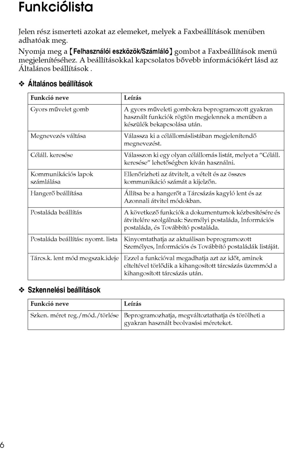 keresése Kommunikációs lapok számlálása Hangerõ beállítása Postaláda beállítás Postaláda beállítás: nyomt. lista Tárcs.k. lent mód megszak.