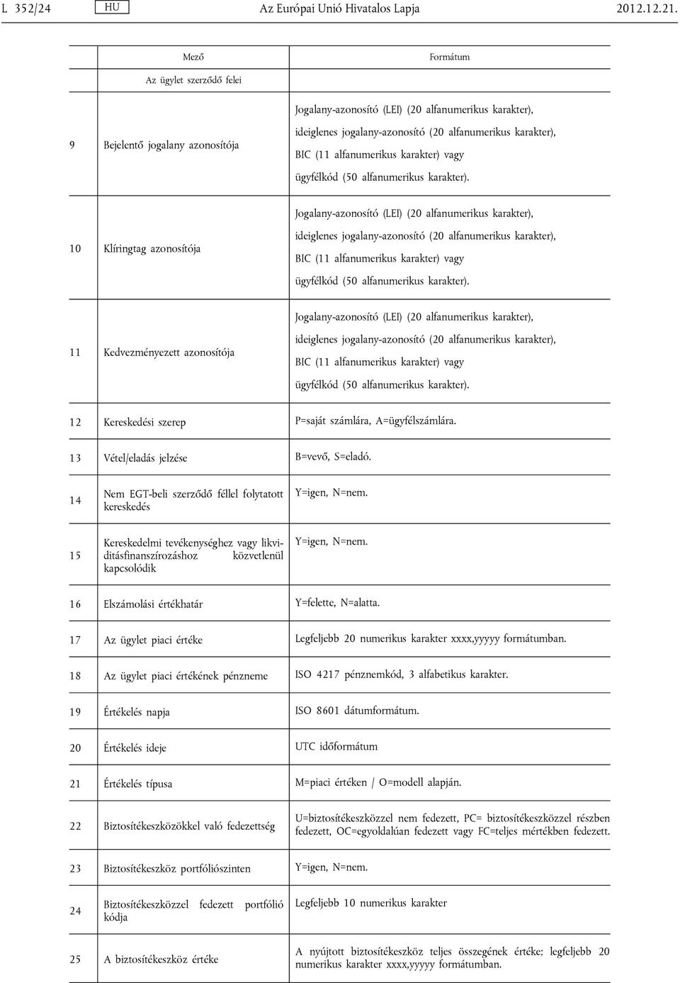 10 Klíringtag azonosítója ideiglenes jogalany-azonosító (20 alfanumerikus karakter), BIC (11 alfanumerikus karakter) vagy ügyfélkód (50 alfanumerikus karakter).