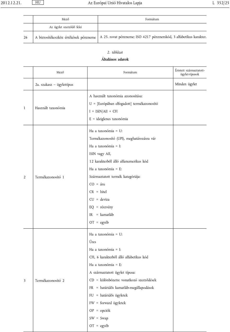 Termékazonosító (UPI), meghatározásra vár Ha a taxonómia = I: ISIN vagy AII, 12 karakterből álló alfanumerikus kód Ha a taxonómia = E: 2 Termékazonosító 1 Származtatott termék kategóriája: CO = áru