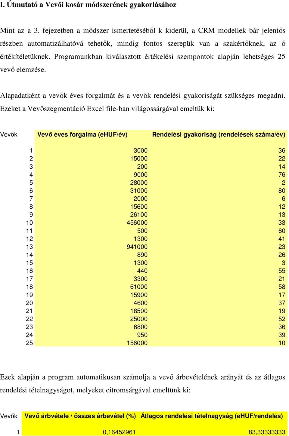 Programunkban kiválasztott értékelési szempontok alapján lehetséges 25 vevı elemzése. Alapadatként a vevık éves forgalmát és a vevık rendelési gyakoriságát szükséges megadni.