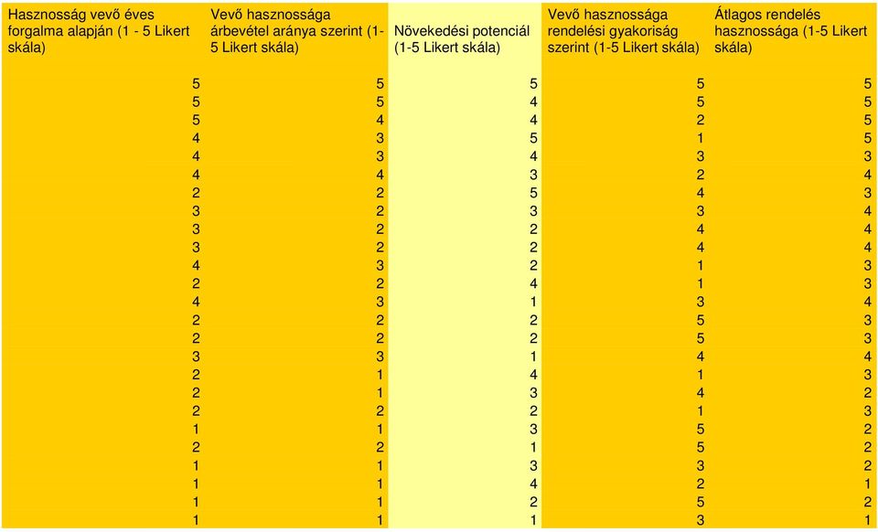 Likert skála) 5 5 5 5 5 5 5 4 5 5 5 4 4 2 5 4 3 5 1 5 4 3 4 3 3 4 4 3 2 4 2 2 5 4 3 3 2 3 3 4 3 2 2 4 4 3 2 2 4 4 4 3 2 1 3 2 2 4