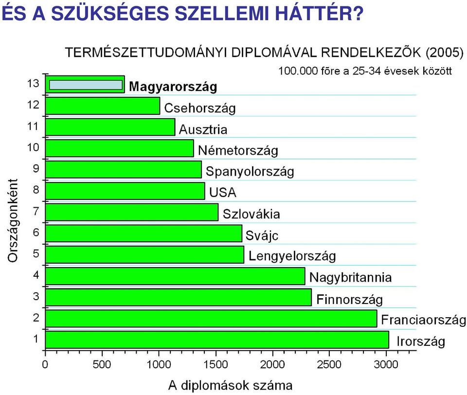 SZELLEMI