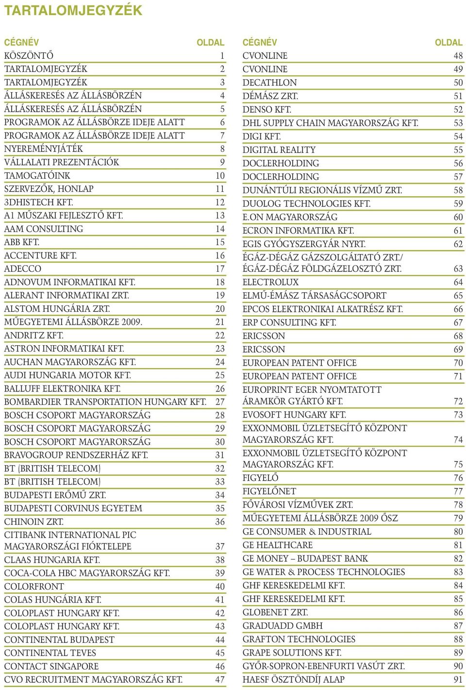 16 ADECCO 17 ADNOVUM INFORMATIKAI KFT. 18 ALERANT INFORMATIKAI ZRT. 19 ALSTOM HUNGÁRIA ZRT. 20 MÛEGYETEMI ÁLLÁSBÖRZE 2009. 21 ANDRITZ KFT. 22 ASTRON INFORMATIKAI KFT. 23 AUCHAN MAGYARORSZÁG KFT.