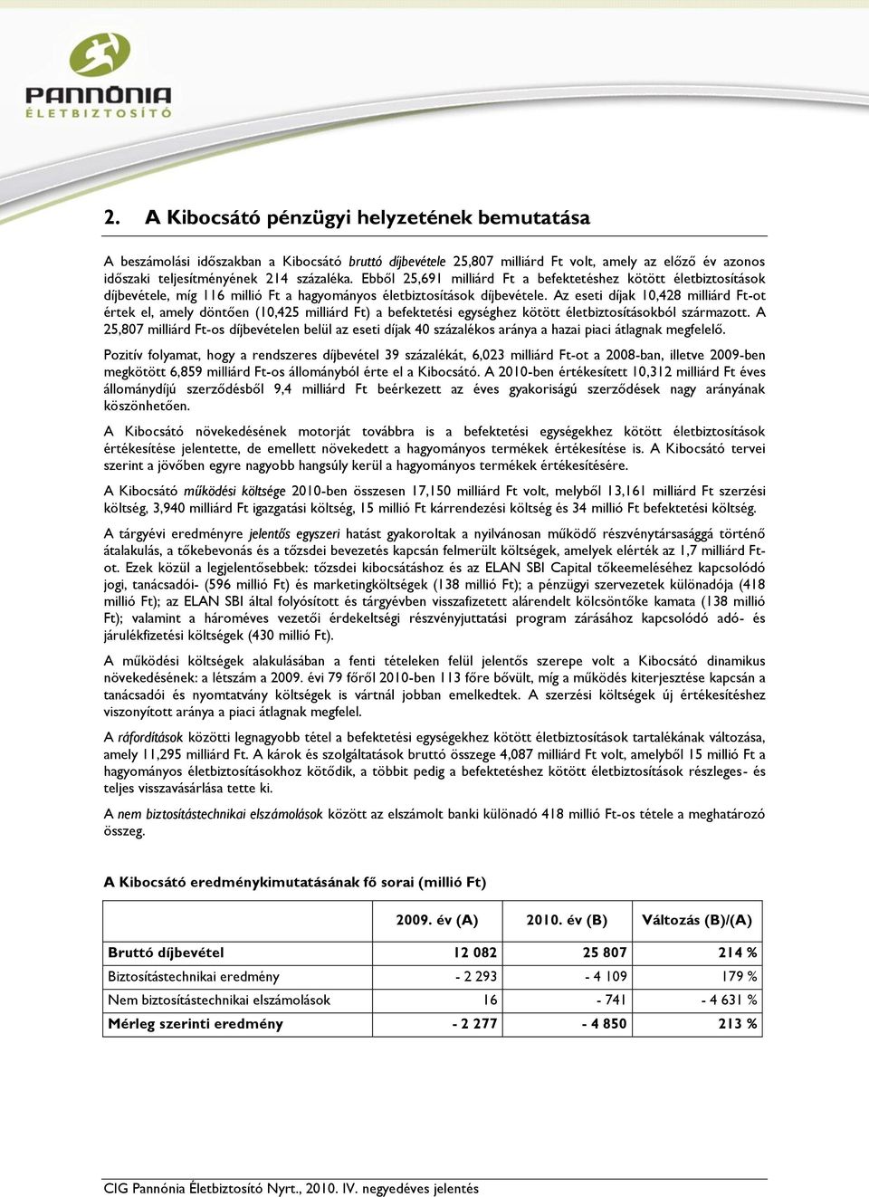 Az eseti díjak 10,428 milliárd Ft-ot értek el, amely döntően (10,425 milliárd Ft) a befektetési egységhez kötött életbiztosításokból származott.