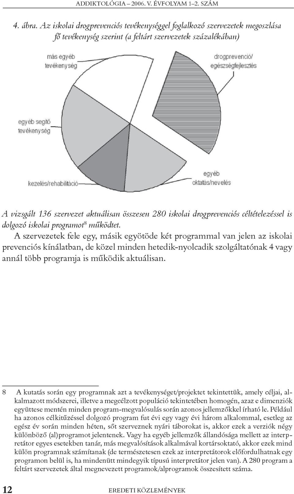 drogprevenciós céltételezéssel is dolgozó iskolai programot 8 mûködtet.
