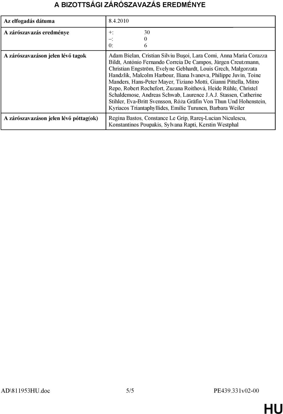 Fernando Correia De Campos, Jürgen Creutzmann, Christian Engström, Evelyne Gebhardt, Louis Grech, Małgorzata Handzlik, Malcolm Harbour, Iliana Ivanova, Philippe Juvin, Toine Manders, Hans-Peter
