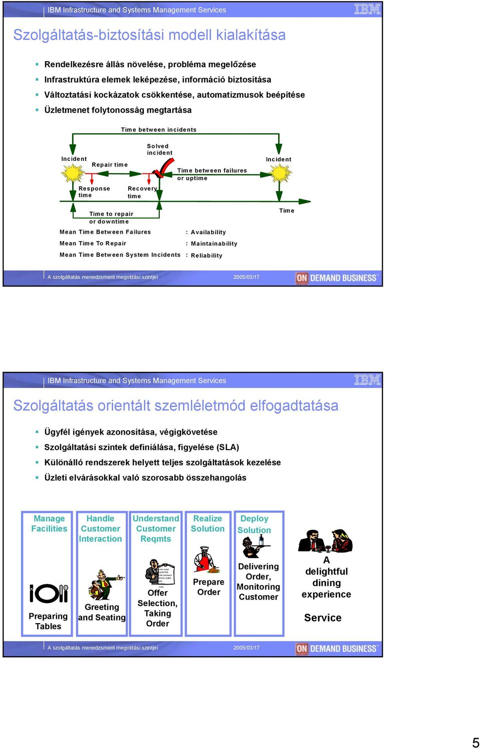 repair or downtime Mean Time Between Failures : Availability Mean Time To Repair : Maintainability Mean Time Between System Incidents : Reliability Incident Time IBM Infrastructure and Systems s