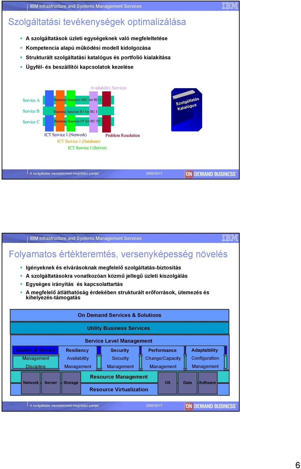 Business function FF for BU IV ICT I (Network) Problem Resolution ICT I (Database) ICT I (Server) IBM Infrastructure and Systems s Folyamatos értékteremtés, versenyképesség növelés Igényeknek és