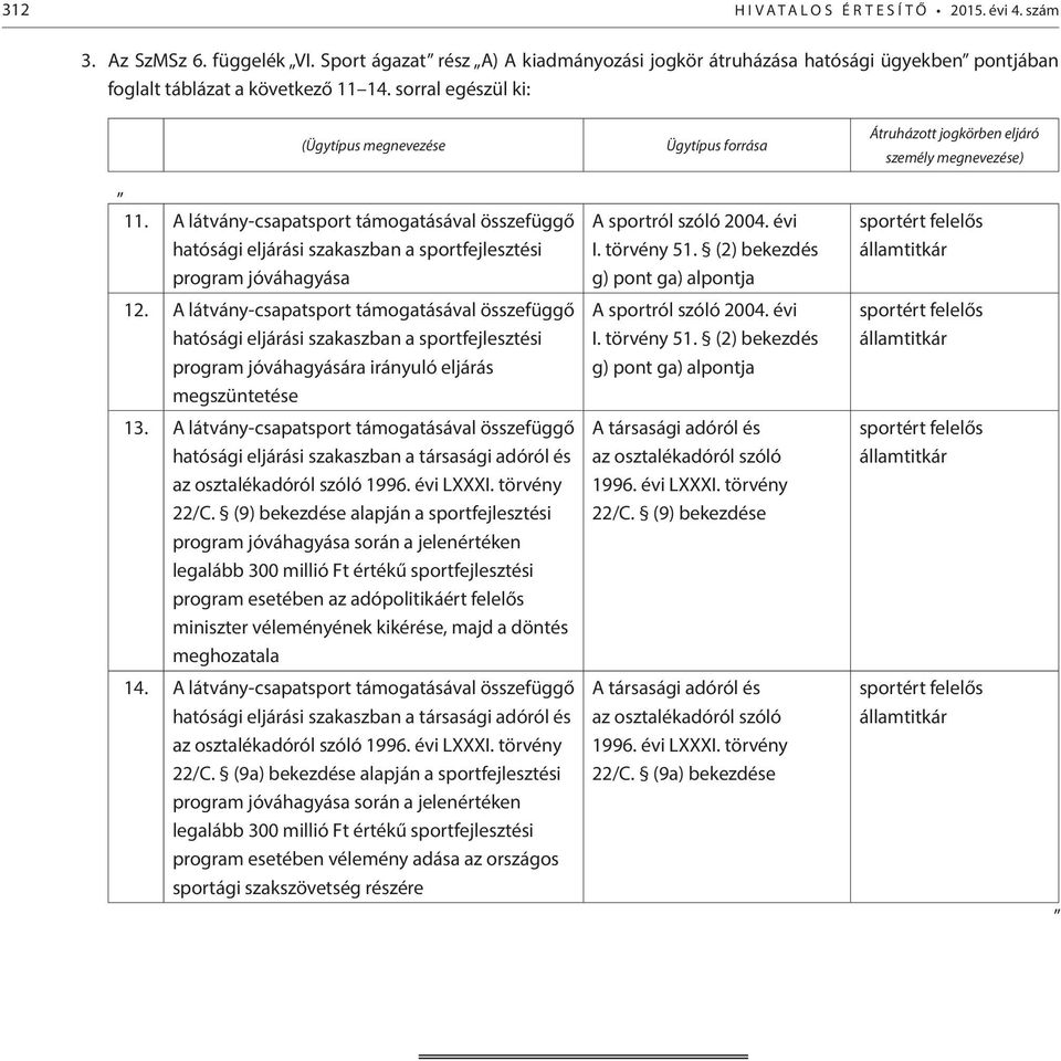 A látvány-csapatsport támogatásával összefüggő hatósági eljárási szakaszban a sportfejlesztési program jóváhagyása 12.
