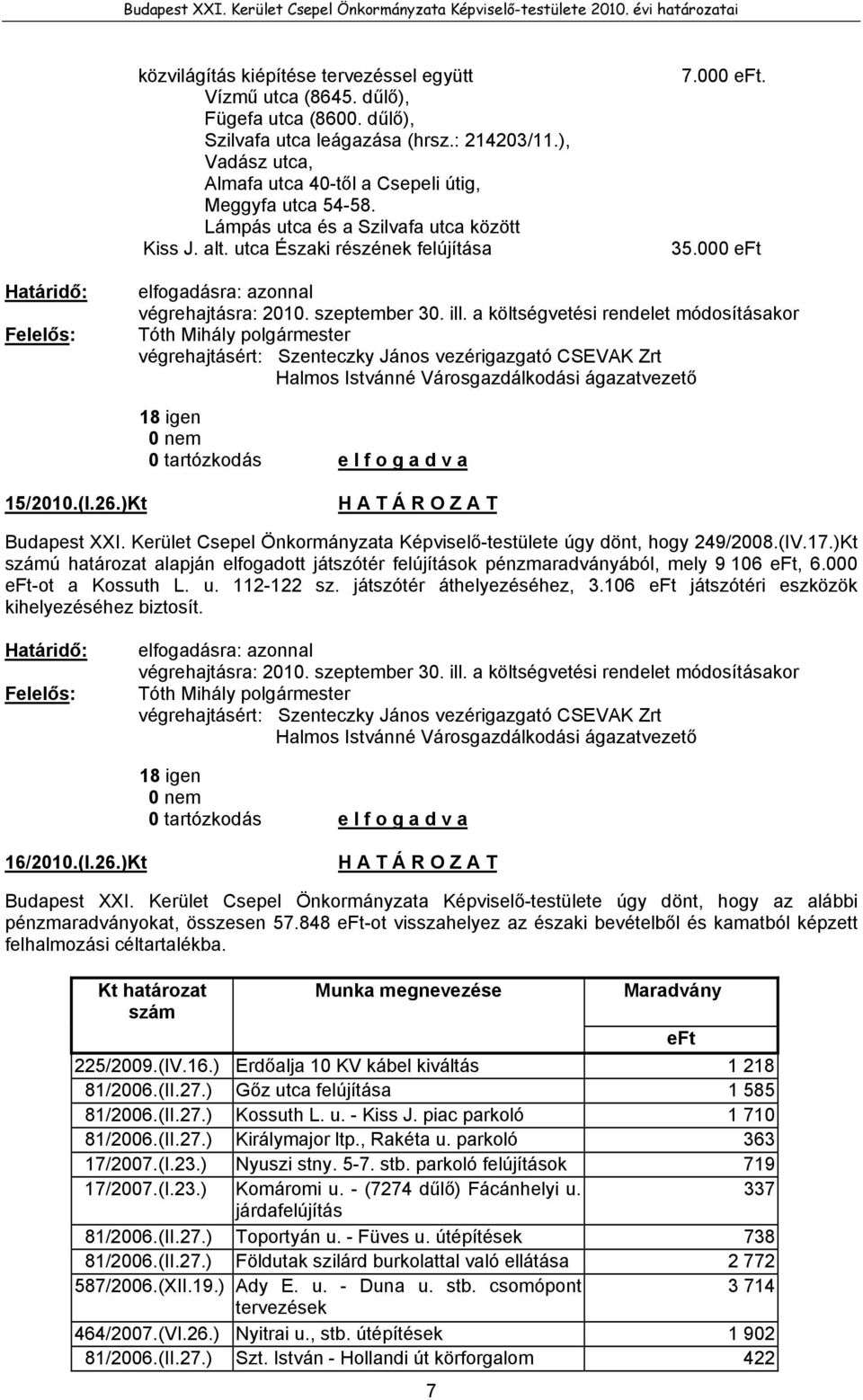 000 eft Határidő: elfogadásra: azonnal végrehajtásra: 2010. szeptember 30. ill.