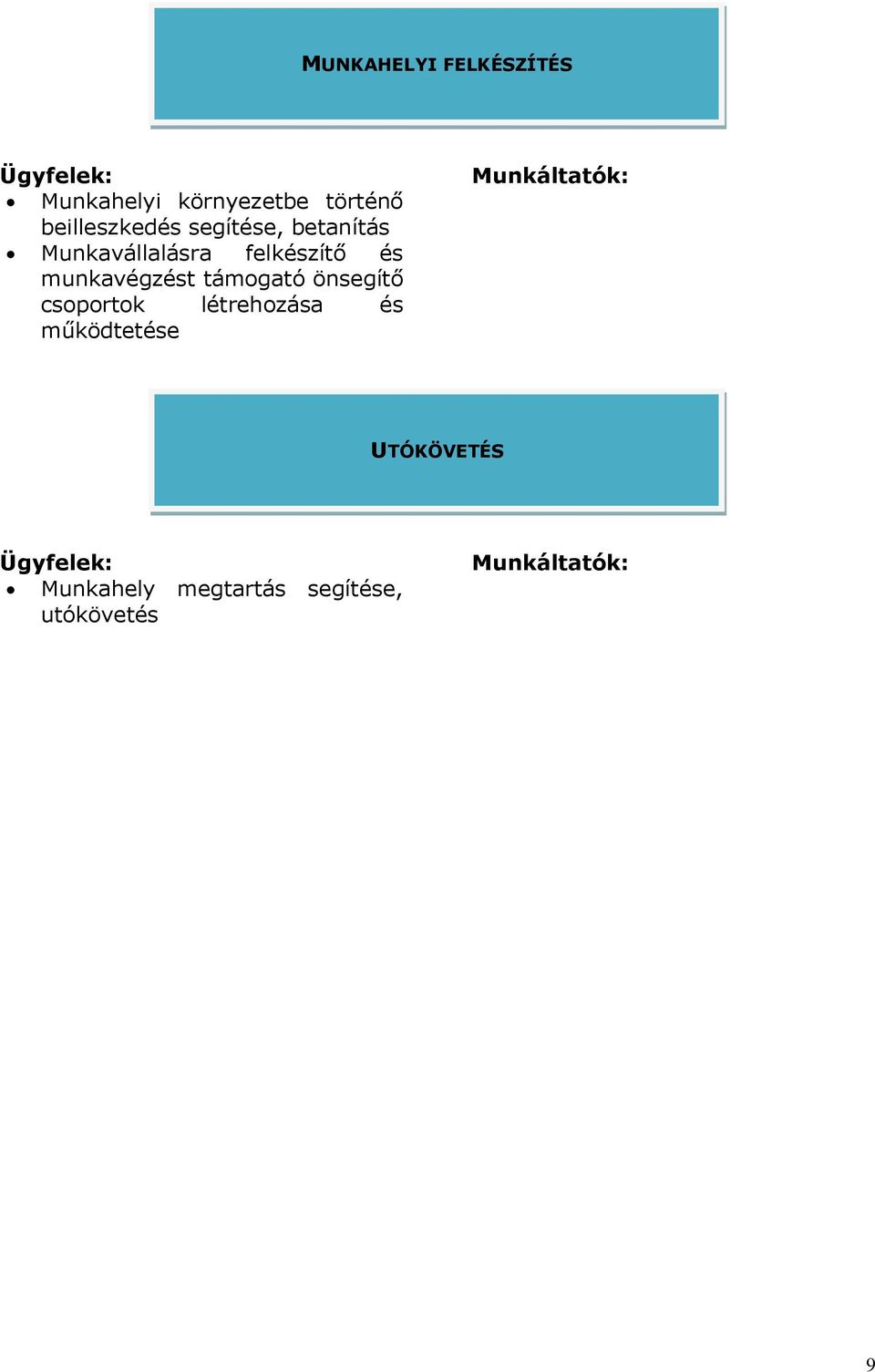 felkészítő és munkavégzést támogató önsegítő csoportok