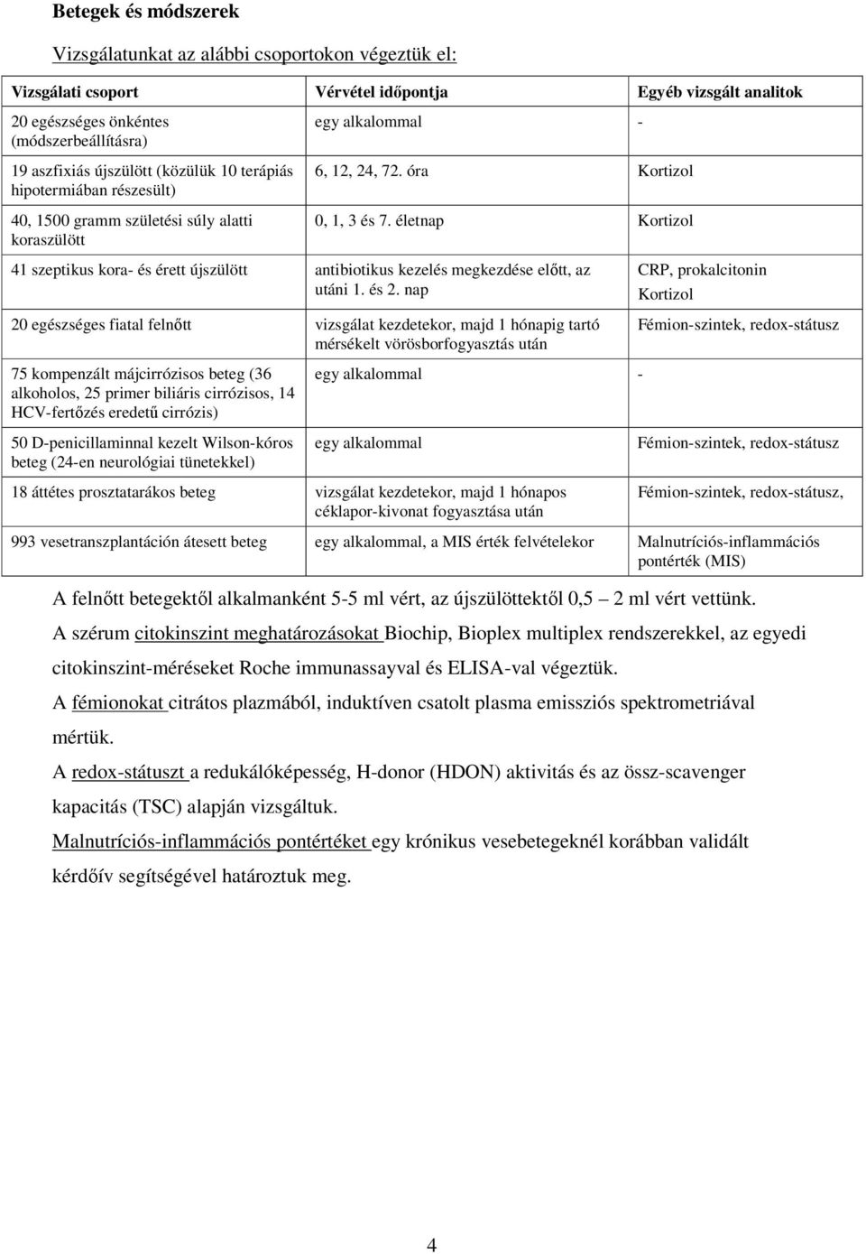 életnap Kortizol 41 szeptikus kora- és érett újszülött antibiotikus kezelés megkezdése elıtt, az utáni 1. és 2.