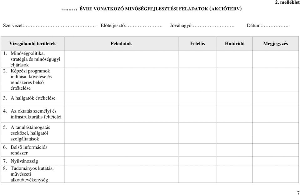 Képzési programok indítása, követése és rendszeres bels értékelése 3. A hallgatók értékelése 4.