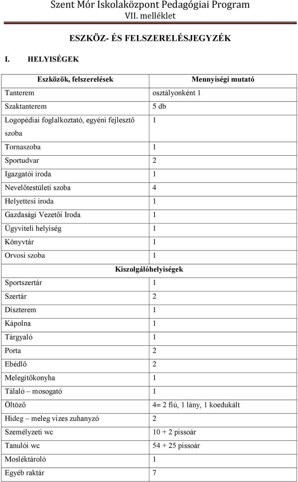 Ügyviteli helyiség Könyvtár Orvosi szoba 5 db Kiszolgálóhelyiségek Sportszertár Szertár 2 Díszterem Kápolna Tárgyaló Porta 2 Ebédlő 2