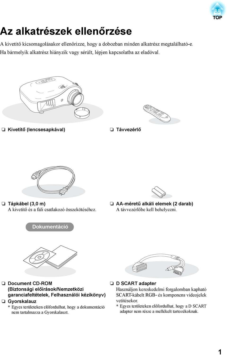 Dokumentáció Document CD-ROM (Biztonsági előírások/nemzetközi garanciafeltételek, Felhasználói kézikönyv) Gyorskalauz * Egyes területeken előfordulhat, hogy a dokumentáció nem tartalmazza a