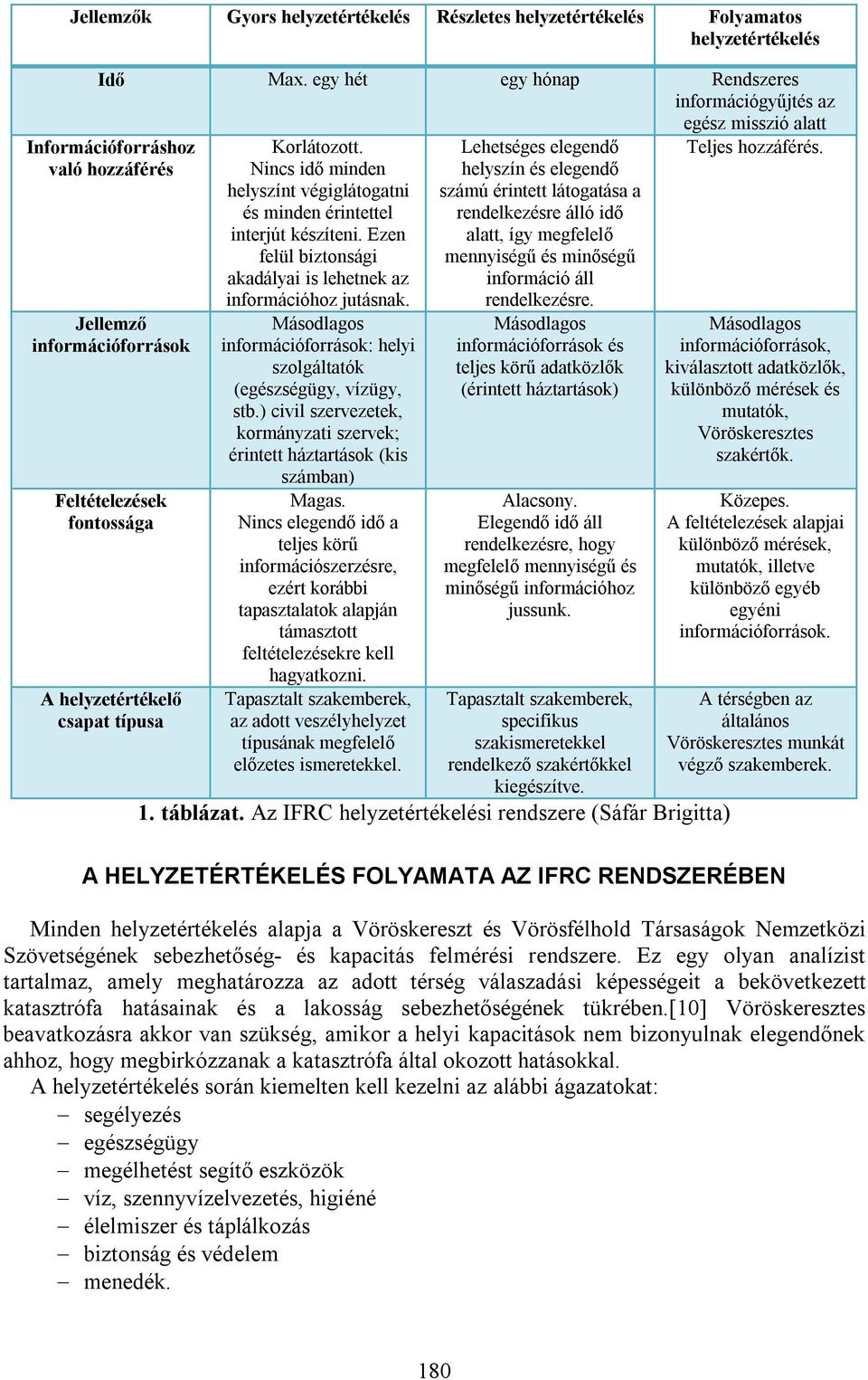 Korlátozott. Nincs idő minden helyszínt végiglátogatni és minden érintettel interjút készíteni. Ezen felül biztonsági akadályai is lehetnek az információhoz jutásnak.