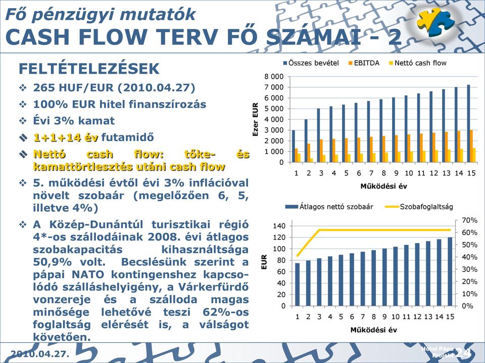 működési évtől évi 3% inflációval növelt szobaár (megelőzően 6, 5, illetve 4%) A Közép-Dunántúl turisztikai régió 4*-os szállodáinak 2008. évi átlagos szobakapacitás kihasználtsága 50,9% volt.