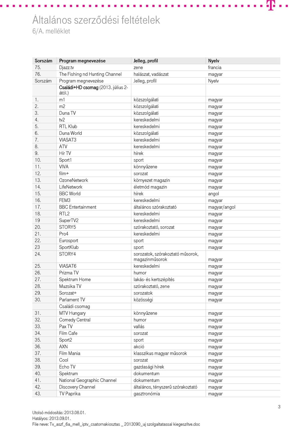 Hír TV hírek magyar 10. Sport1 sport magyar 11. VIVA könnyűzene magyar 12. film+ sorozat magyar 13. OzoneNetwork környezet magazin magyar 14. LifeNetwork életmód magazin magyar 15.