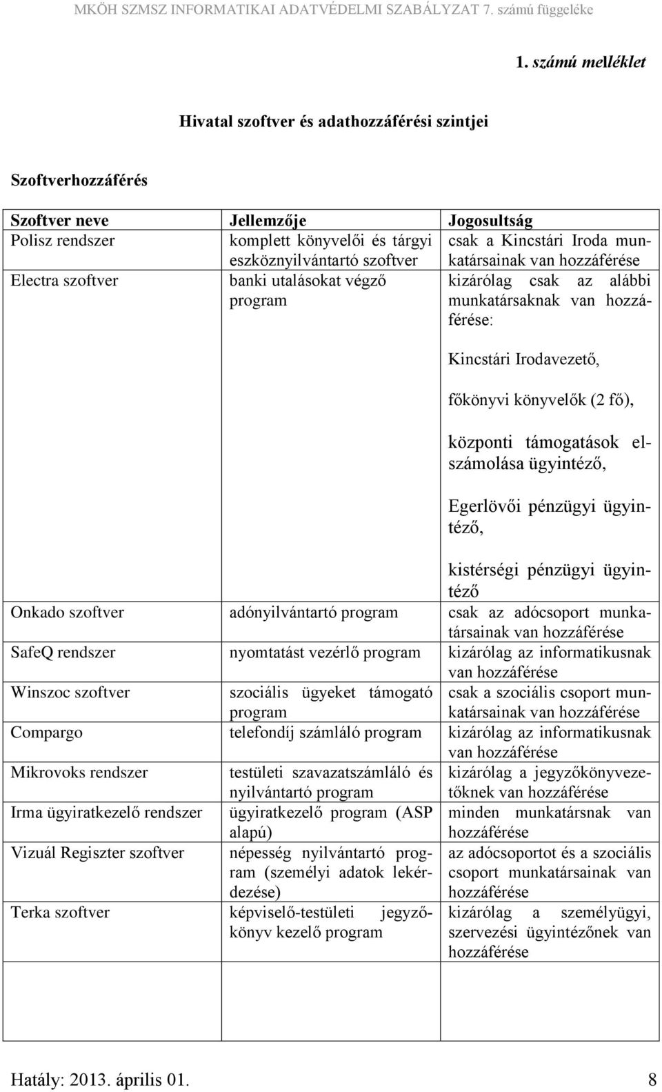 elszámolása ügyintéző, Egerlövői pénzügyi ügyintéző, kistérségi pénzügyi ügyintéző Onkado szoftver adónyilvántartó program csak az adócsoport munkatársainak SafeQ rendszer nyomtatást vezérlő program