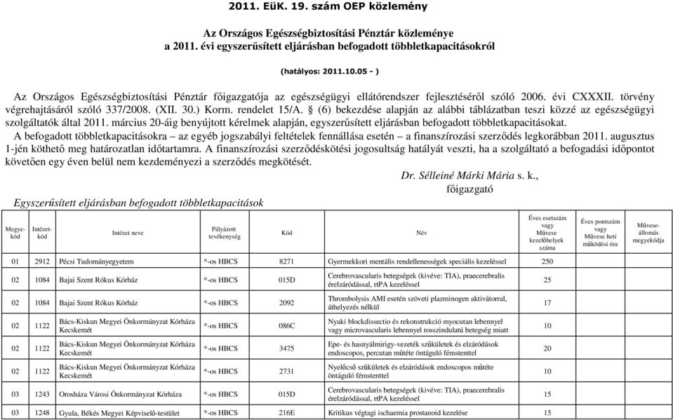 (6) bekezdése alapján az alábbi táblázatban teszi közzé az egészségügyi szolgáltatók által 11. március -áig benyújtott kérelmek alapján, egyszerősített eljárásban befogadott többletkapacitásokat.