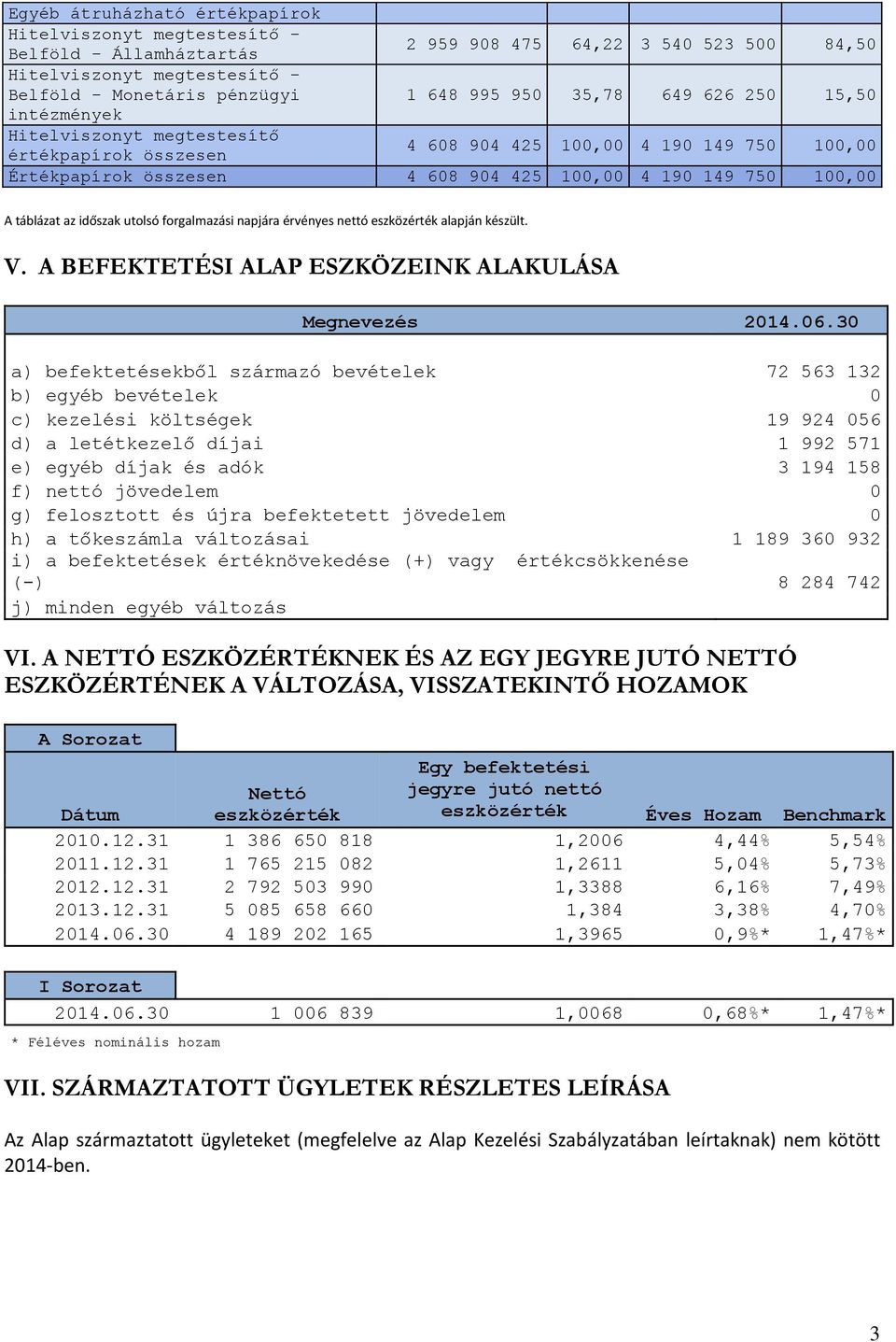 A BEFEKTETÉSI ALAP ESZKÖZEINK ALAKULÁSA Megnevezés 2014.06.