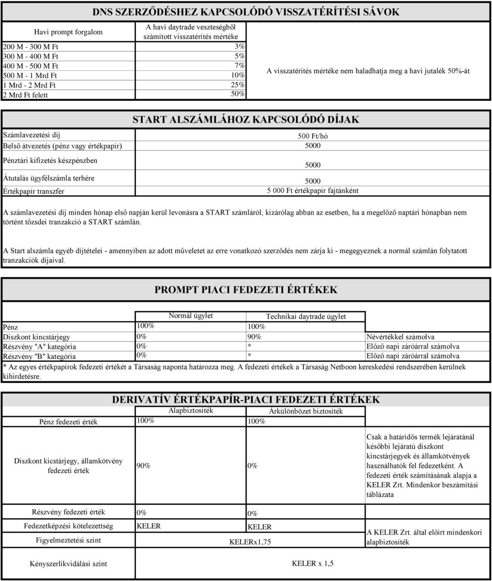 ügyfélszámla terhére Értékpapír transzfer START ALSZÁMLÁHOZ KAPCSOLÓDÓ DÍJAK 500 Ft/hó 5 000 Ft értékpapír fajtánként A számlavezetési díj minden hónap első napján kerül levonásra a START számláról,