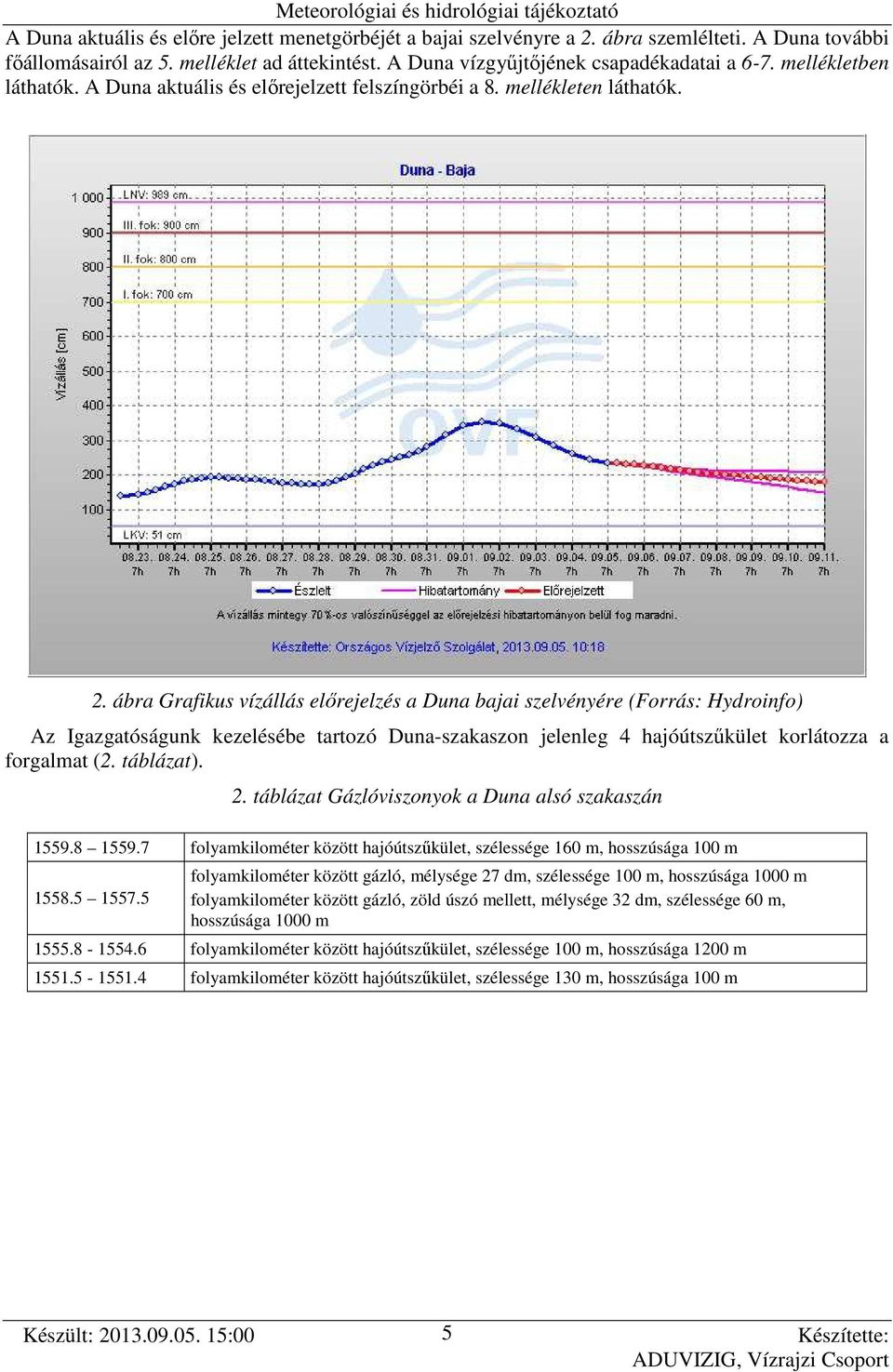 ábra Grafikus vízállás előrejelzés a Duna bajai szelvényére (Forrás: Hydroinfo) Az Igazgatóságunk kezelésébe tartozó Duna-szakaszon jelenleg 4 hajóútszűkület korlátozza a forgalmat (2. táblázat). 2.