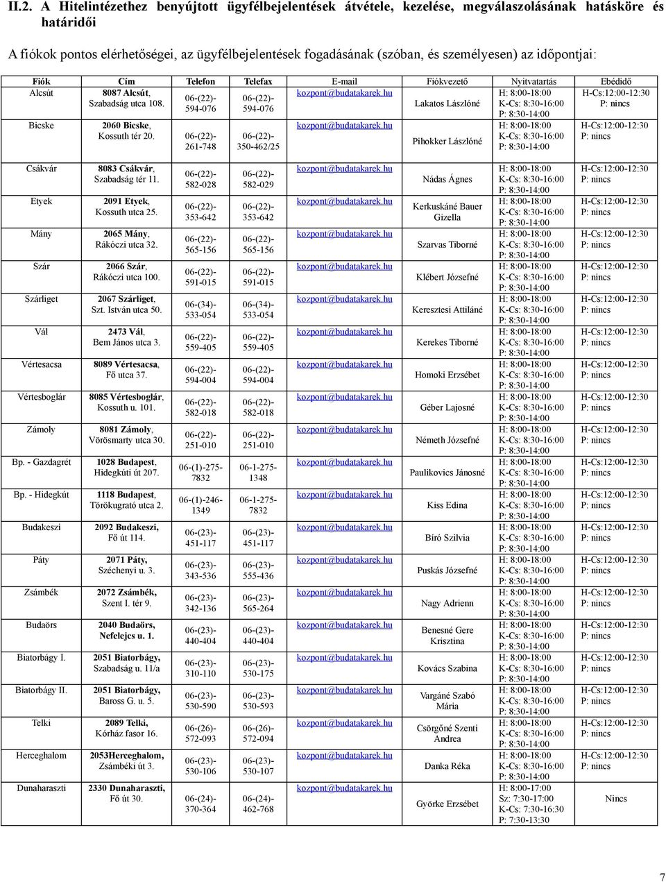 Pihokker Lászlóné 261-748 350-462/25 Csákvár Etyek Mány Szár Szárliget Vál Vértesacsa Vértesboglár Zámoly Bp. - Gazdagrét Bp. - Hidegkút Budakeszi Páty Zsámbék Budaörs Biatorbágy I. Biatorbágy II.