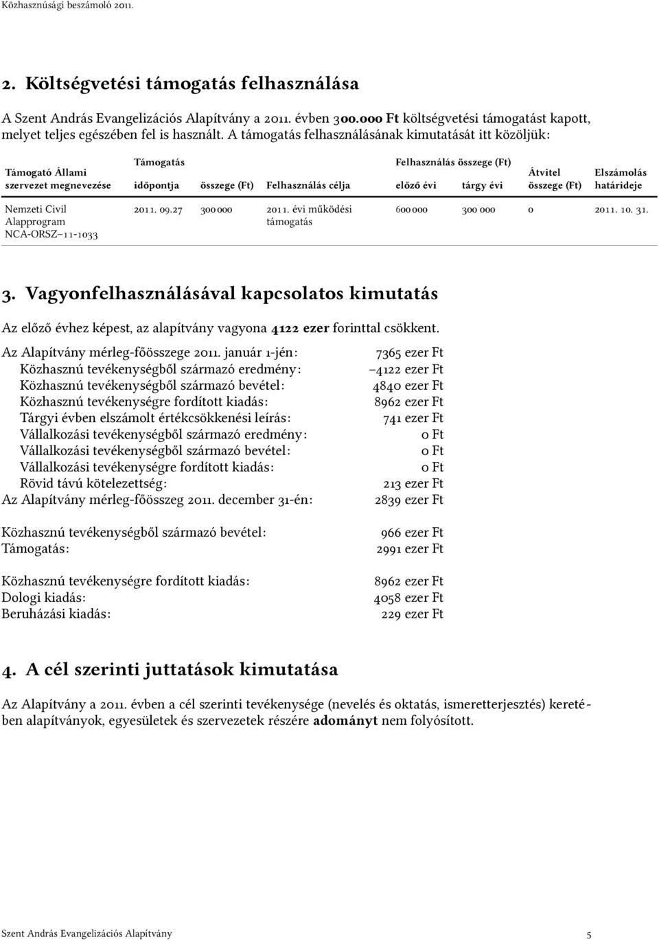 A támogatás felhasználásának kimutatását itt közöljük: Támogató Állami szervezet megnevezése Támogatás Felhasználás összege (Ft) időpontja összege (Ft) Felhasználás célja előző évi tárgy évi Átvitel